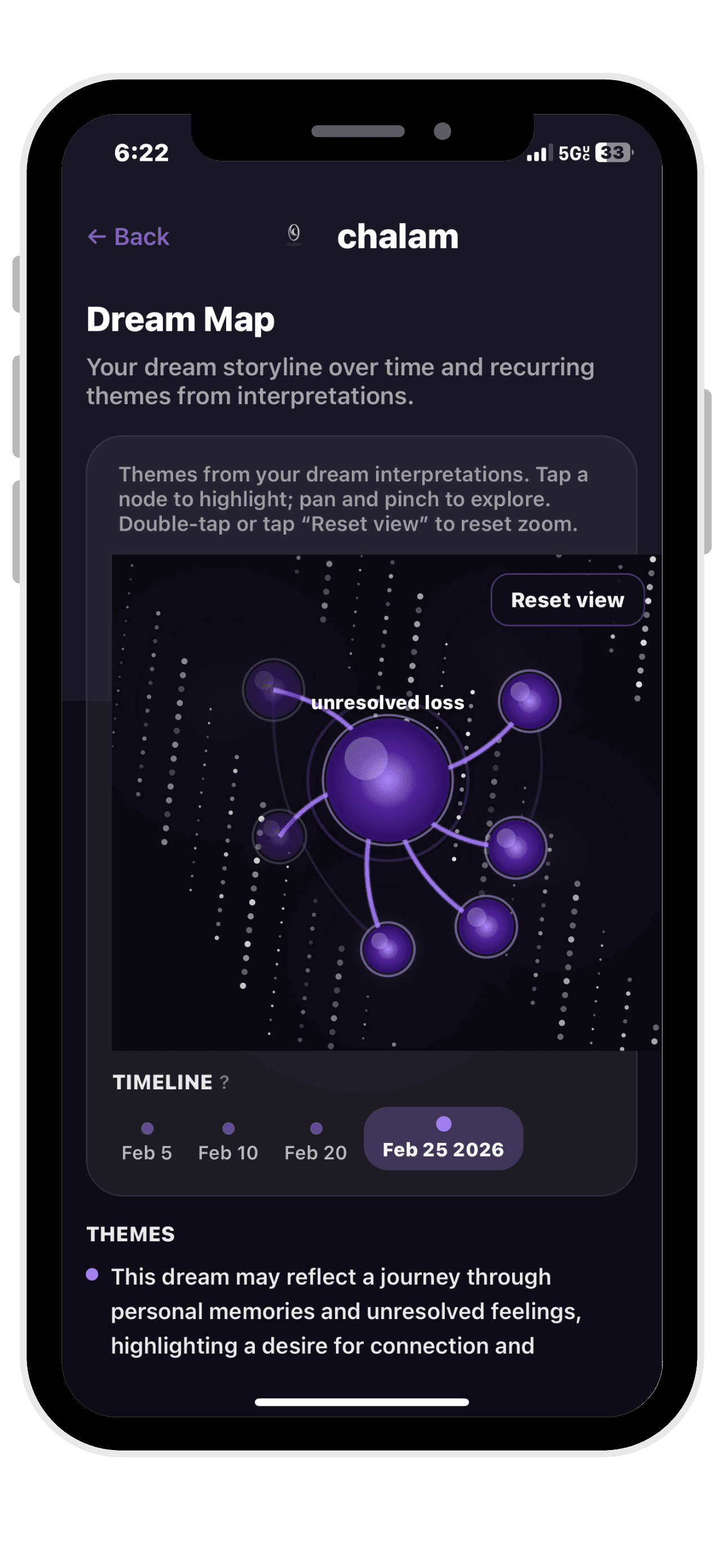 Dream Map visualization